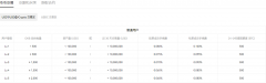 TradingView下载  数字币交易