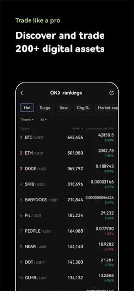 OKXTradingView